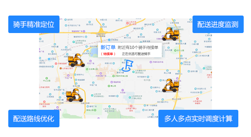 系统自动派单