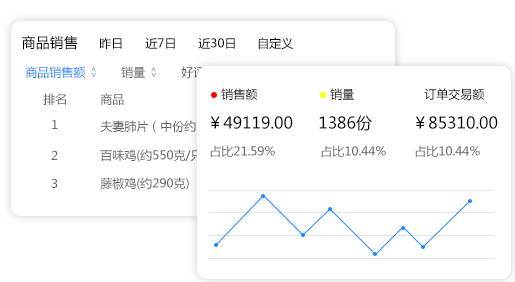 商品分析