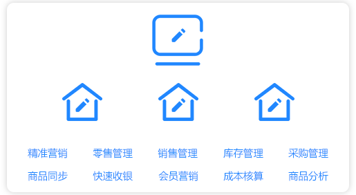连锁店模式